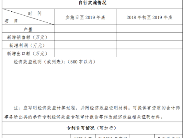 干貨！中國專利獎申報與國家科技獎有什么異同之處？