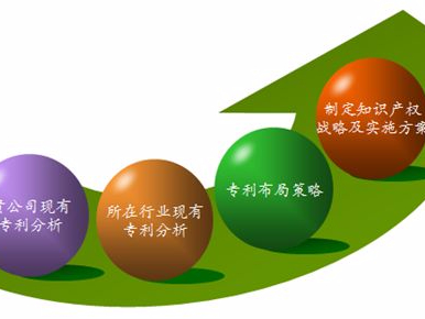 專利布局 ： 企業發展壯大的保護神