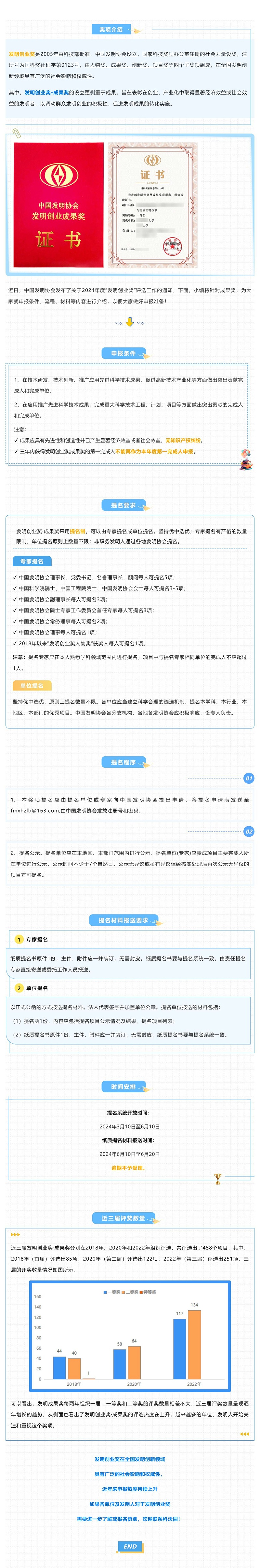 注意查收！2024年度“發明創業獎·成果獎”申報指南_壹伴長圖1