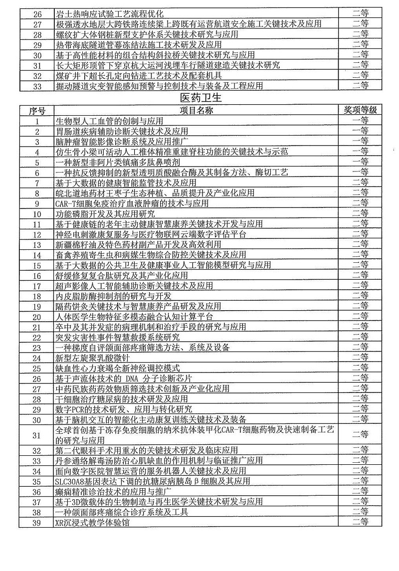 2024年度發明創業獎人物獎、成果獎、創新獎擬授獎名單和項目列表_08