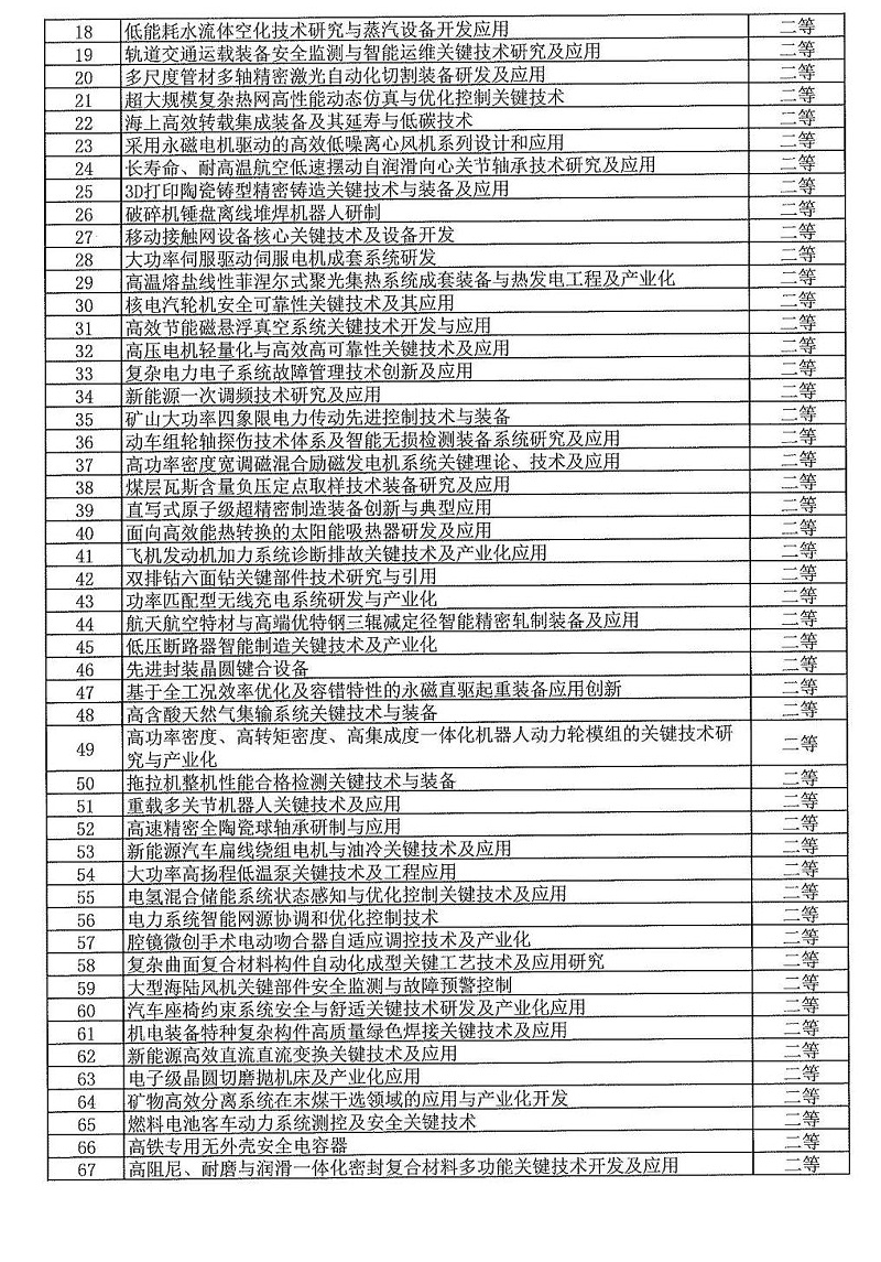 2024年度發明創業獎人物獎、成果獎、創新獎擬授獎名單和項目列表_12
