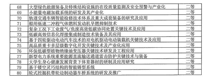 2024年度發明創業獎人物獎、成果獎、創新獎擬授獎名單和項目列表_13