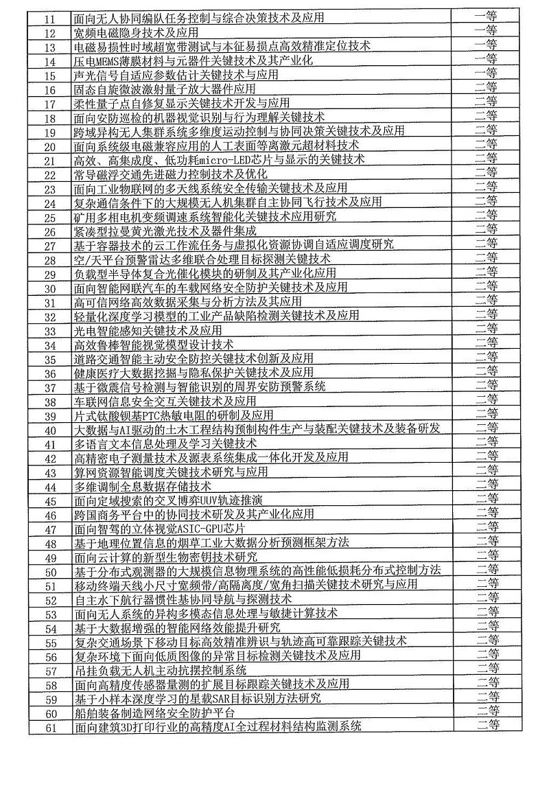 2024年度發明創業獎人物獎、成果獎、創新獎擬授獎名單和項目列表_18