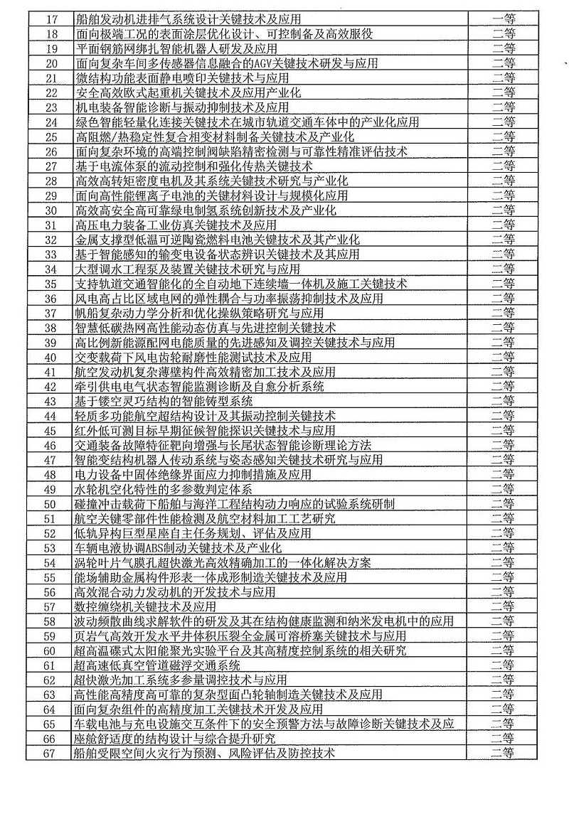 2024年度發明創業獎人物獎、成果獎、創新獎擬授獎名單和項目列表_20