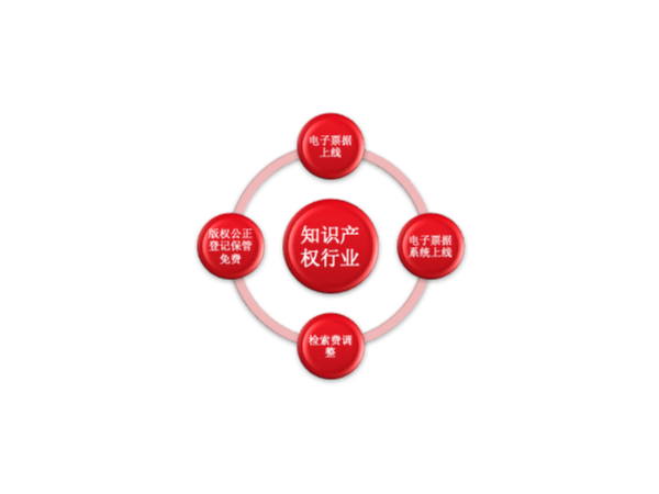 速來查閱！2021年1月1日起開始施行的知識產權新規
