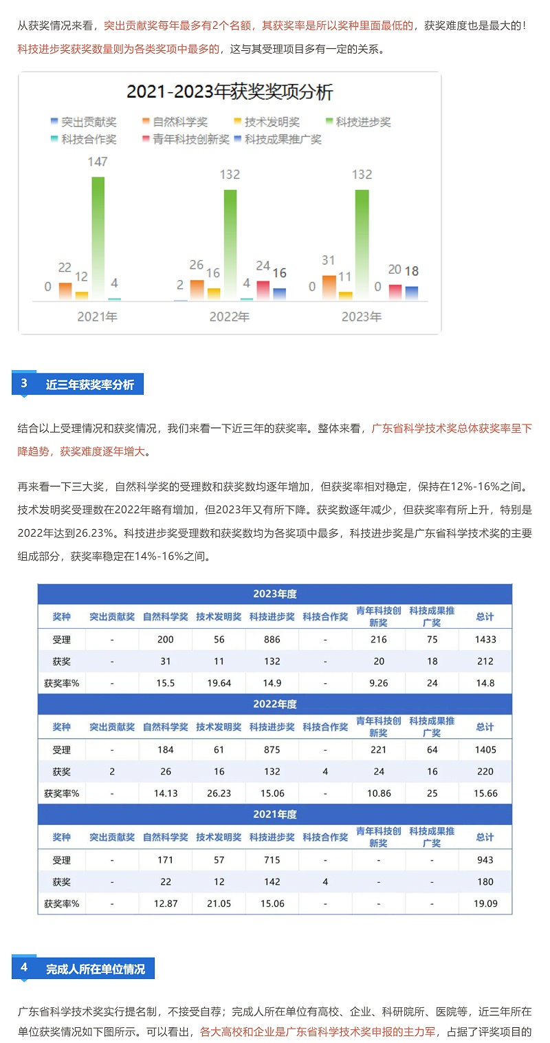 獲獎越來越難！廣東省科學技術獎近三年授獎情況分析_壹伴長圖2