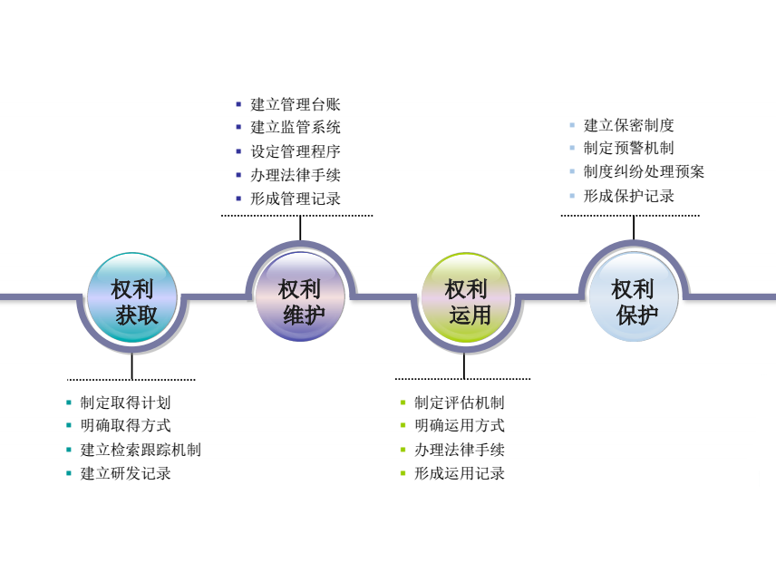 干貨丨什么是“貫標”，企業為什么要進行知識產權貫標？