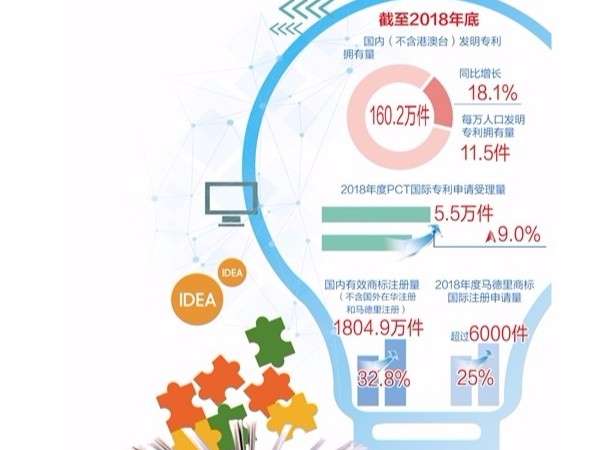 知識產權：提高質量效率 嚴格審查授權